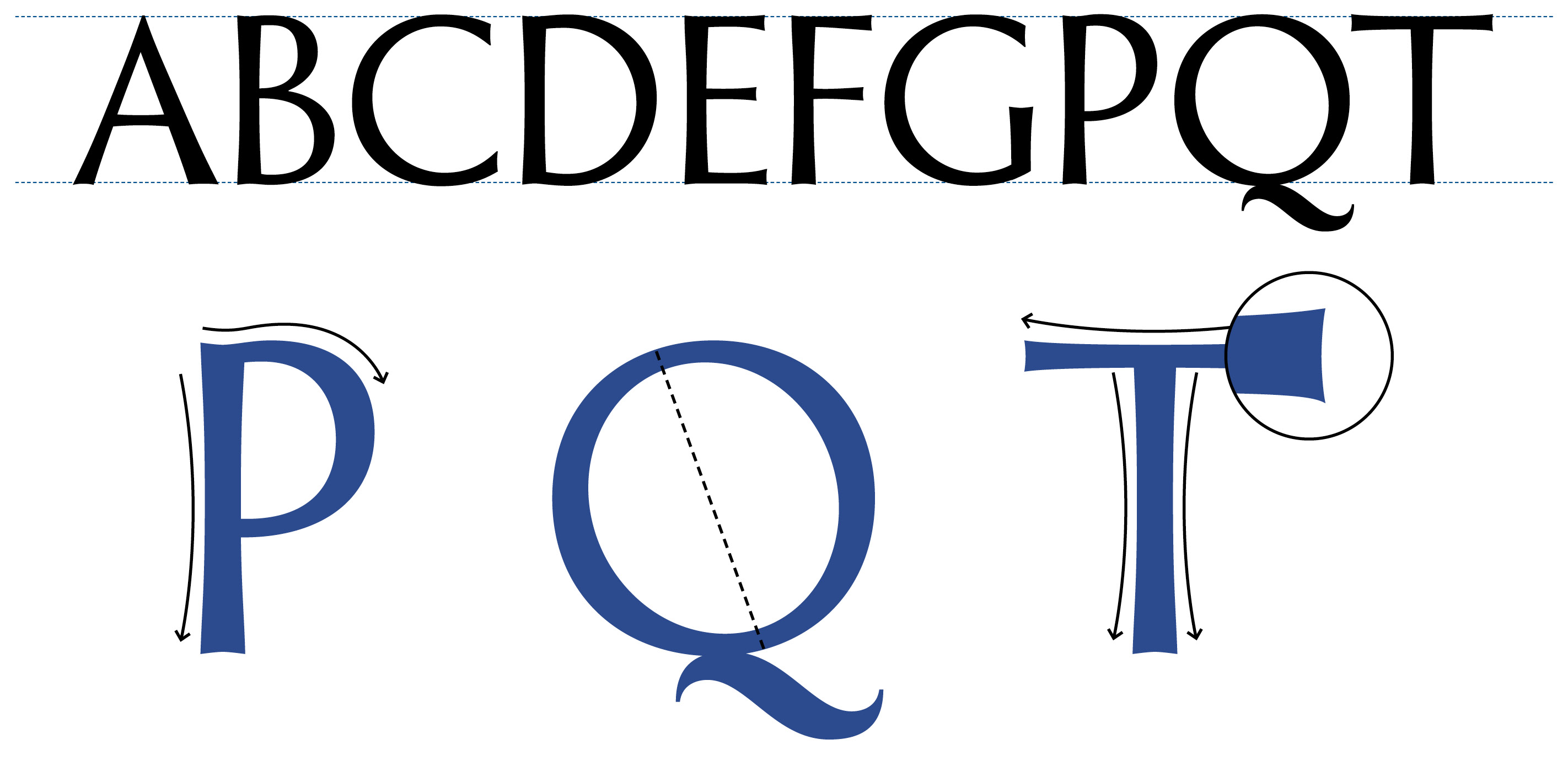 Text sample 'Blue Pearl Sans' shown in the Blue Pearl Sans typeface by Accentype / Miklós Ferencz